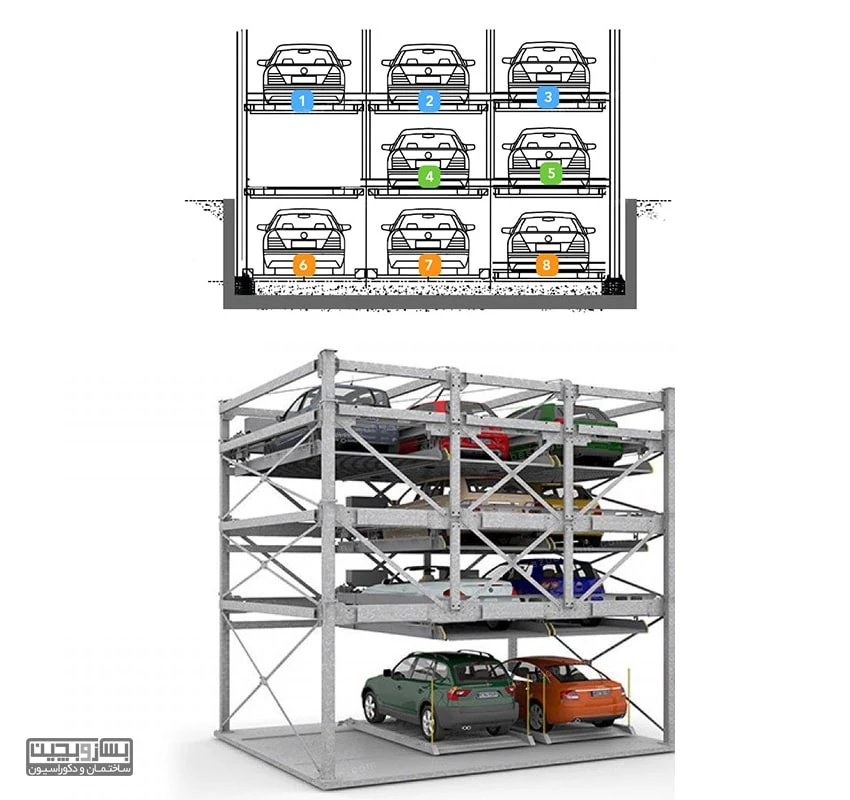 طراحی پارکینگ هوشمند پازلی