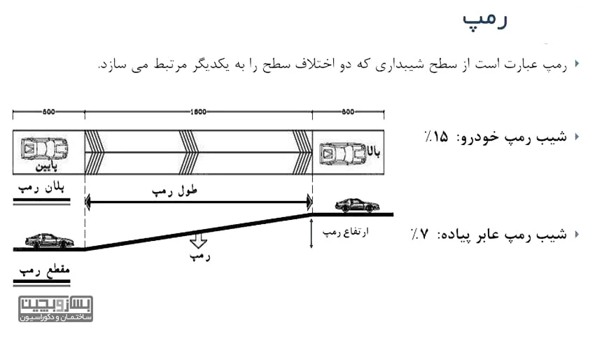 نکات و ضوابط طراحی پارکینگ منزل