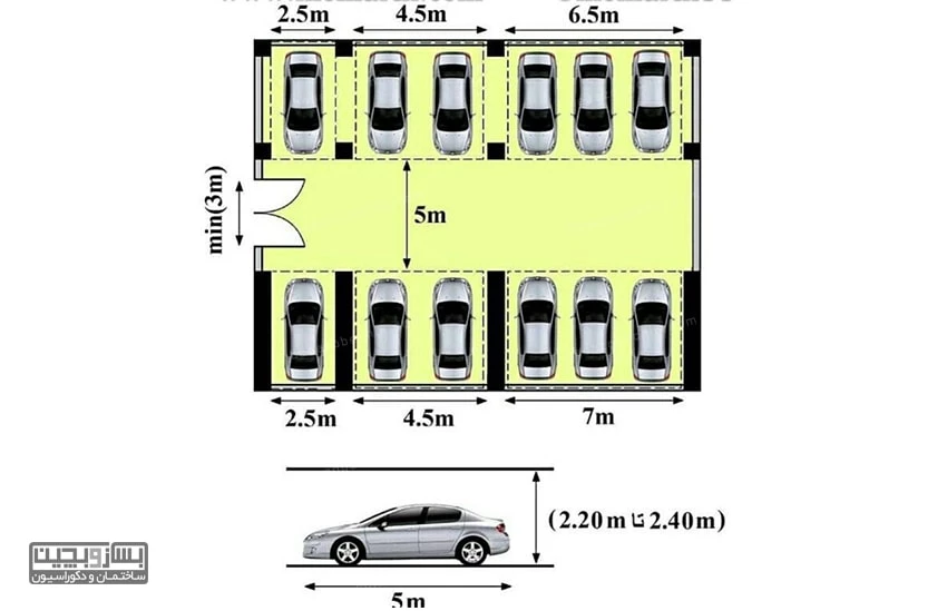 نکات و ضوابط طراحی پارکینگ خانه