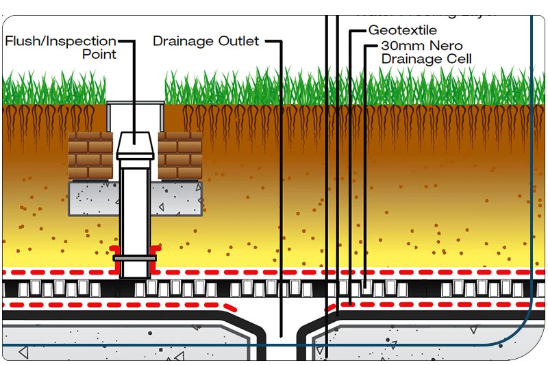 زهکشی روف گاردن بخش مهم تجهیزات روف گاردن