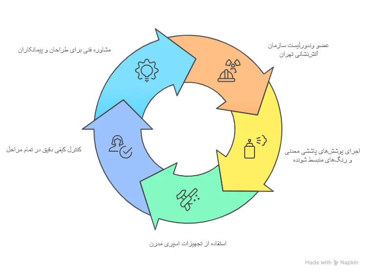 ویژگی های شرکت آبتیک پوش آریا