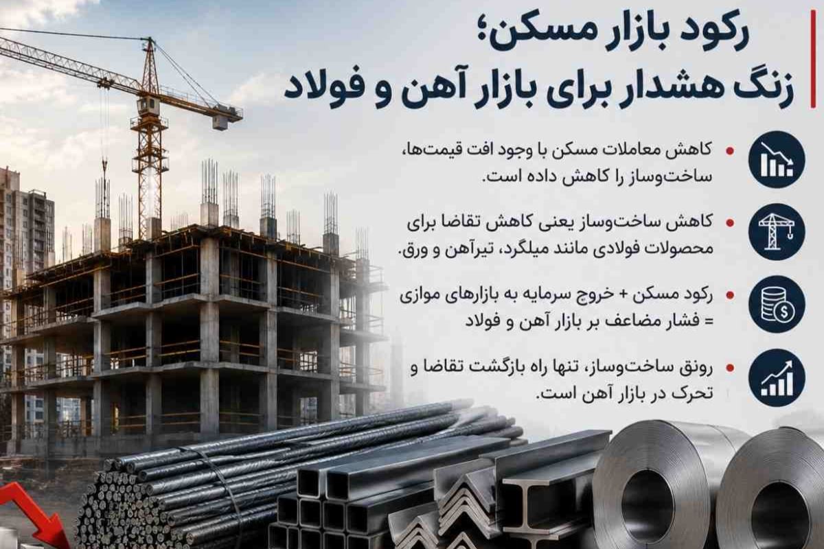  رکود بازار مسکن؛ زنگ هشدار برای بازار آهن و فولاد